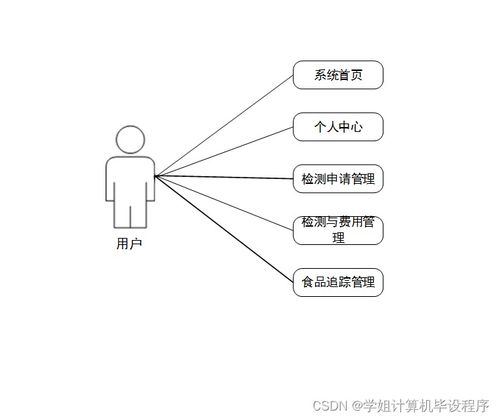 哈爾濱海關(guān)進(jìn)出口食品安全信息管理系統(tǒng)（SSM框架實現(xiàn)）