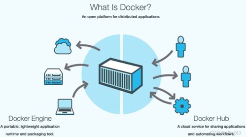微服務(wù)技術(shù)中的Docker 計算機(jī)系統(tǒng)服務(wù)介紹