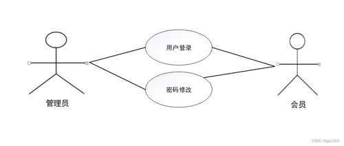基于SpringBoot的互聯(lián)網(wǎng)小額借貸服務(wù)系統(tǒng)設(shè)計與實現(xiàn)